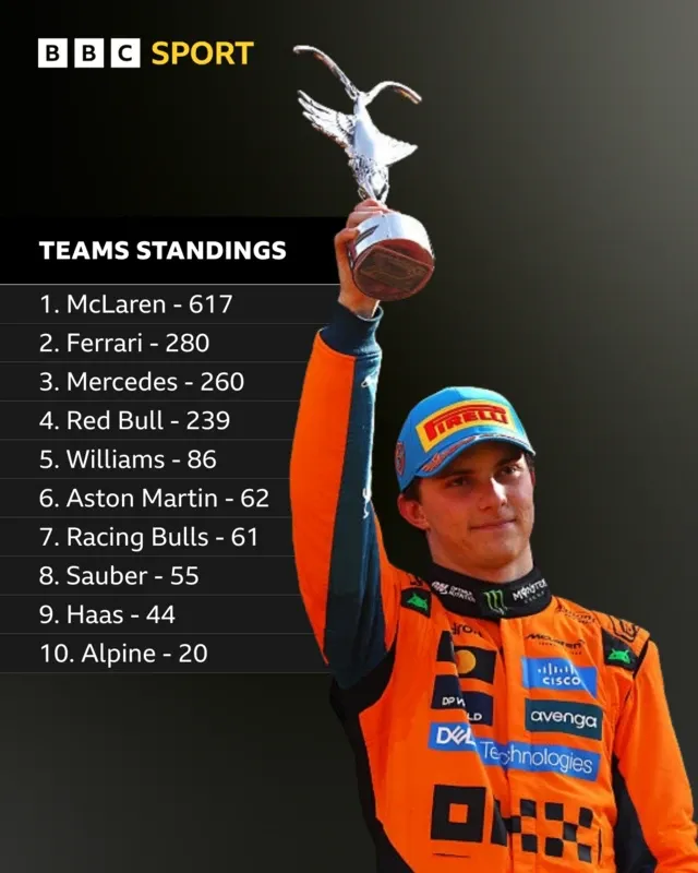 The Team's Constructors' Championship Ambitions Hinge on Strong Baku Showing